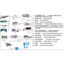 Complete Carton Production Line (ZK-C)